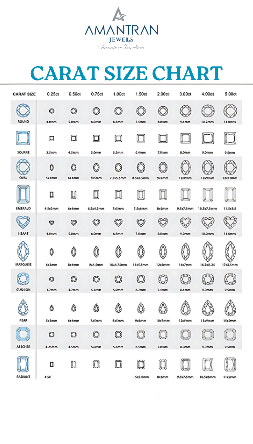 Diamond Weight Image